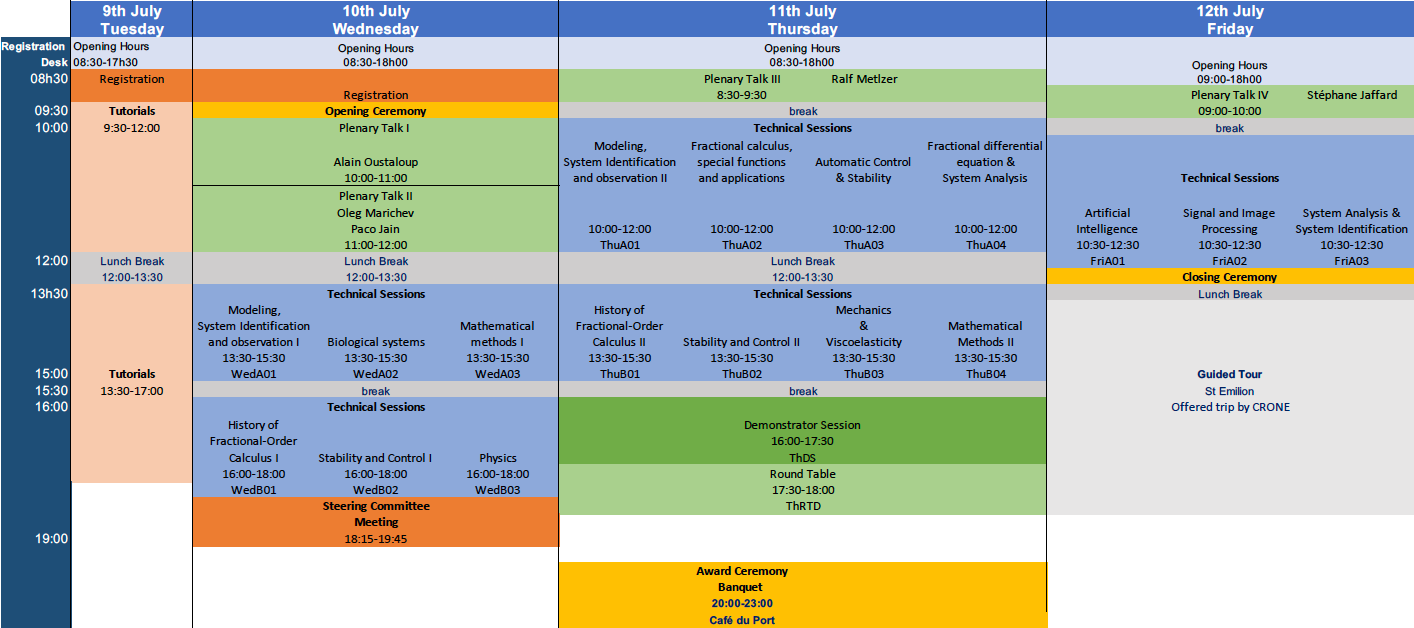 ProgramGlance